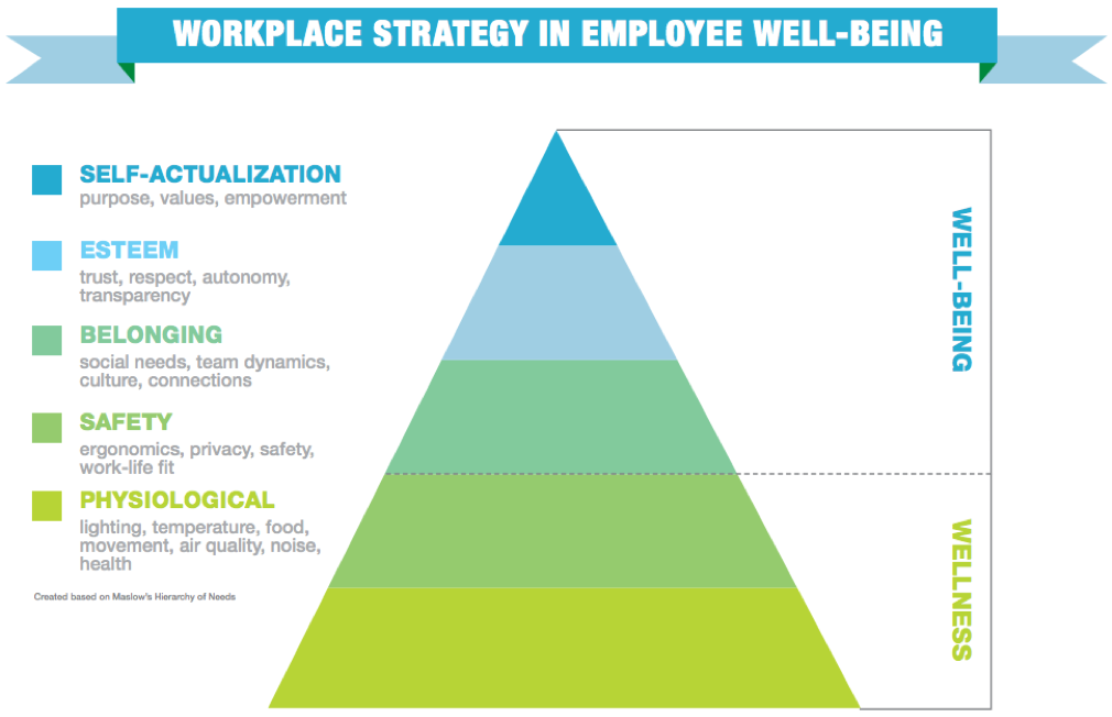 HOW TO SUPPORT WELL-BEING IN THE WORKPLACE